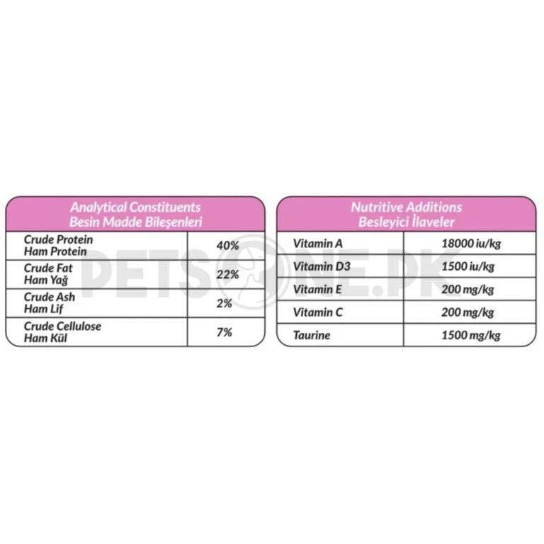 غذا خشک بچه گربه جوسرا مدل Kitten وزن 2 کیلوگرم